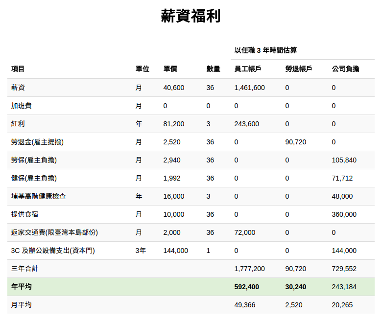 ../../../_images/why_give_such_high_salary_for_a_software_job_in_puli.png